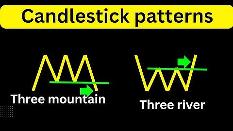 Candlestick patterns,three mountain and three river pattern.
