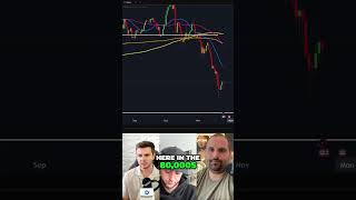 Bitcoin Dip: Cautiously Optimistic Long-Term Crypto Opportunity #shorts