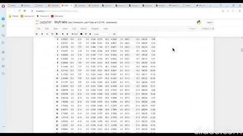 Machine Learning using Python - Project assignment for Skyfi Labs Online Course - by Abhishek Gupta
