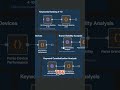 Obtén insights SEO rápido con esta plantilla gratuita de n8n para la API de Google Search Console