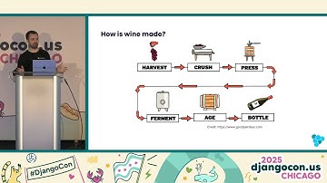 Winemaking with Mutable Event Sourcing in Django with Chris Muthig