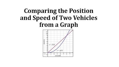 Comparing the Position and Speed of Two Vehicles from a Graph