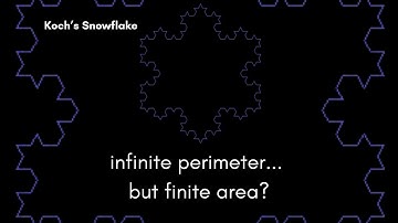 This snowflake has infinite perimeter but finite area!