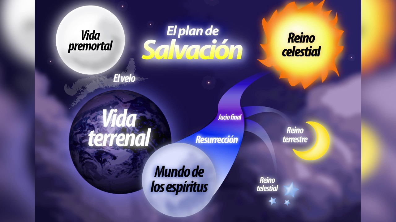 plan de salvación 2 - YouTube