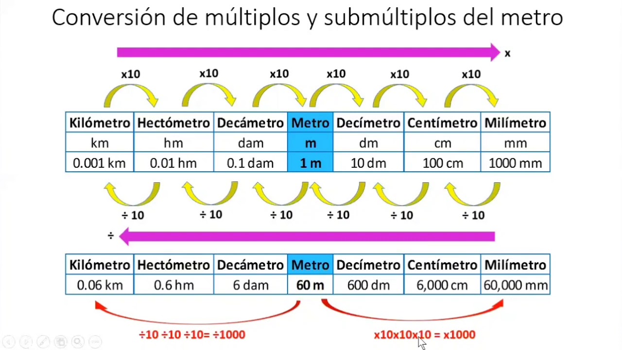 Múltiplos Y Submúltiplos Del Metro Litro Y Gramo Youtube