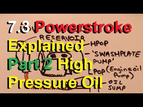 How a 7.3 PSD Works Part 2 - High Pressure Oil System - YouTube