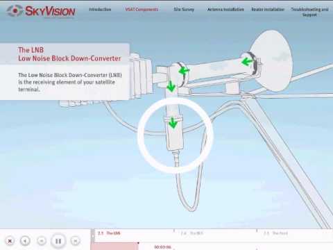 Video: Vsat tam formadır?