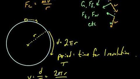 Circular Motion II in Terms of Period