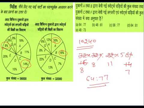 Pie Chart Questions In Hindi