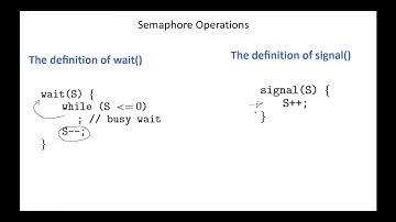 OS Process Synchronization  -  Bounded Buffer Problem