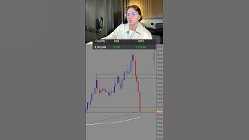 Making 8300$ daytrading gold.                     #daytrader #daytrading #xauvictor #xauusd