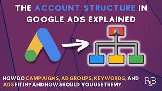 Google Ads Account Structure: How to Use Campaigns, Ad Groups, Keywords, and Ads