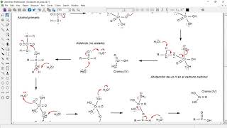 Oxidación de Jones - Mecanismo - oxidación de Aldehídos y alcoholes- Ácido Crómico
