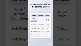 Props in RCC | Use & Load Transfer in Construction |#dsssbae #hprcaje #gate #ess #sscje #props