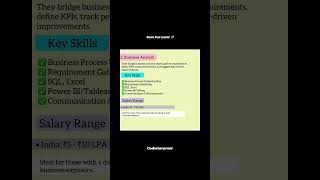 Highest Paying Fields