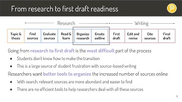 Full PowerNotes Webinar for Instructors and Administrators (Undergraduate)
