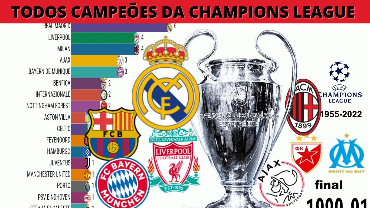 OS CAMPEÕES DA CHAMPIONS LEAGUE. ( 1955 - 2022 ) - REAL MADRID 1 X 0  LIVERPOOL - 28/05/2022 