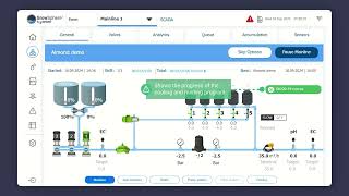 An overview of the GrowSphere™ MAX SCADA – Part 1