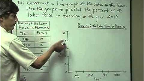 1 7 Displaying and Interpreting Data part 1