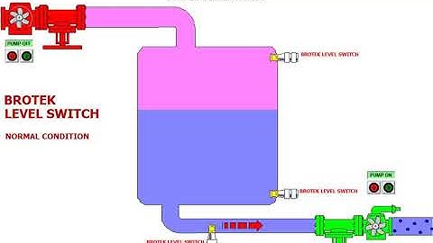 brotek level switch high, low and dry run application video