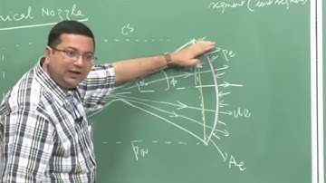 Lec 27: Jet and Rocket Propulsion #ch24sp #swayamprabha