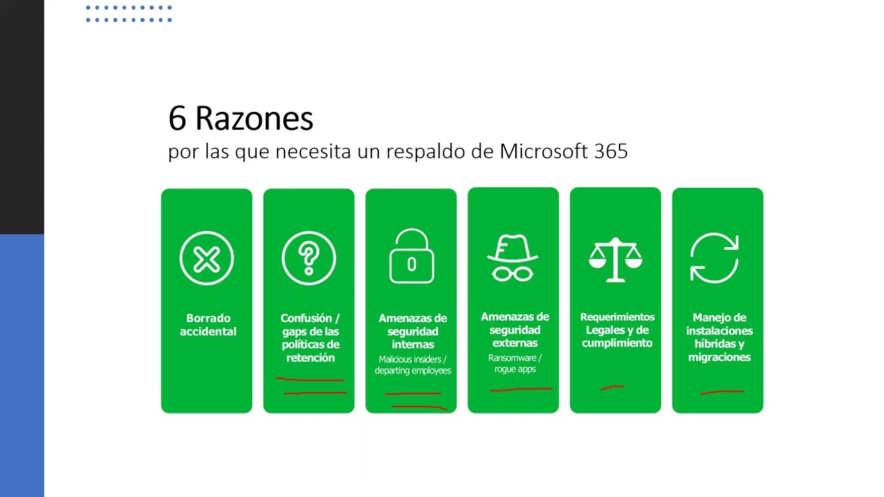 Backup de Microsoft 365 con Veeam - YouTube