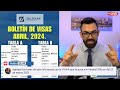 ES BENEFICIOSO PARA MI CASO DE PAROLE HUMANITARIO QUE AGREGUE LOS TAXES NUEVOS?