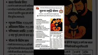 Sukanya Samriddhi Yojana 2025 | Best Savings Scheme for Girl Child | Tax Benefits Explained