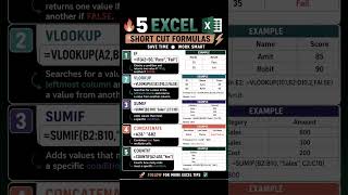 🔥 99% Excel Users Don't Know These 5 Formula Tricks! #shorts #excel #viral #trending #youtube