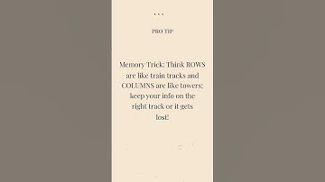 GED Math: Creating Data Tables Made Easy | Statistics Guide