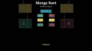 Merge Sort Explained in 60 Seconds! 🔀