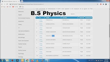 Quaid-e-Azam University | B.S Physics 3rd Merit List 2020