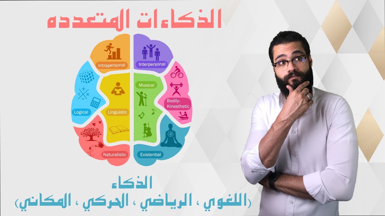 الذكاءات المتعددة (2) انواع الذكاءات