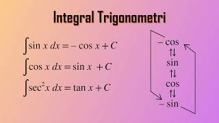 Rumus Diferensial Integral - Lengkap