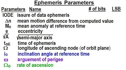 Special Topics - GPS (69 of 100) What are the Ephemeris Parameters?