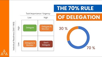 Knowing When to Delegate: The 70% Rule of Delegation