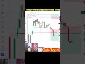 Target Find #stockmarket  #trading #banknifty #nifty #bstrader #scalping #shorts #viral #share