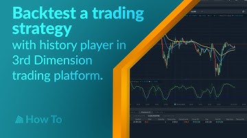 Backtest a trading strategy with history player in 3rd Dimension trading platform