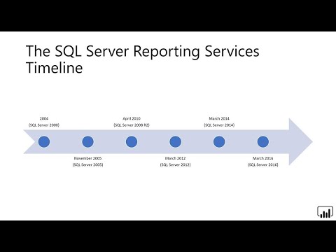 Microsoft Power BI: