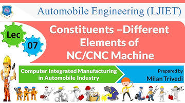 L 7 Constituents  of NC/CNC Machine I Computer Integrated Manufacturing in A.I. I Automobile