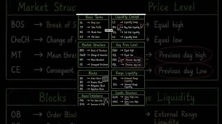 📊💰 Follow Stocks Guru for Daily Trading Strategies!