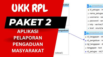 [UKK RPL] Paket 2 - Aplikasi Pelaporan Pengaduan Masyarakat