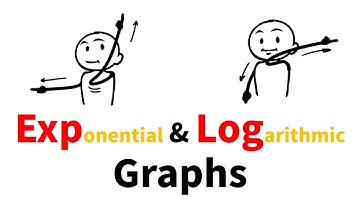 Exponential & Logarithmic Graphs 其實唔難🤡