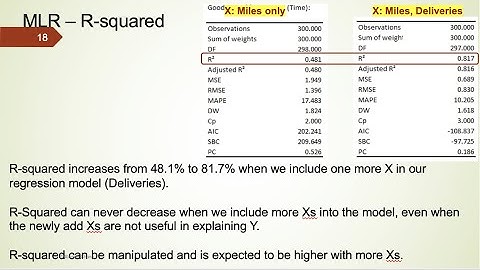 Multiple Linear Regression Part 2
