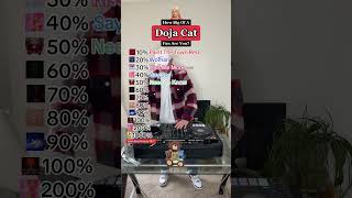 How Many DOJA CAT Songs Do You Know? Fan Test! (Paint The Town Red, Kiss Me More, Say So & More)