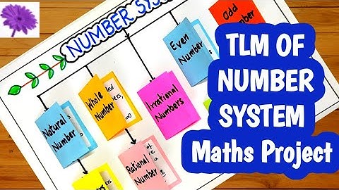 TLM Of Number System In Maths / Number System Project / Maths Chart / Maths tlm / Number System tlm