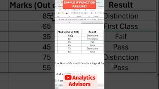 Errors Caused By Using Simple If Function