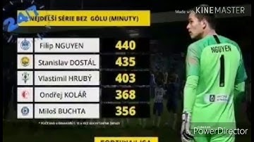 Văn lâm đối đầu Phillip Nguyễn