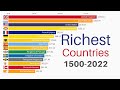 Richest countries in the world 15002022  gdp ppp per capita