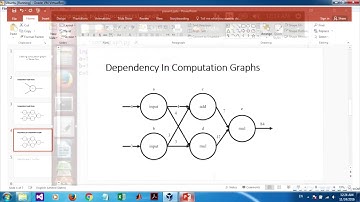 Tensorflow tutorials for beginners, 1: Creating Computation graphs